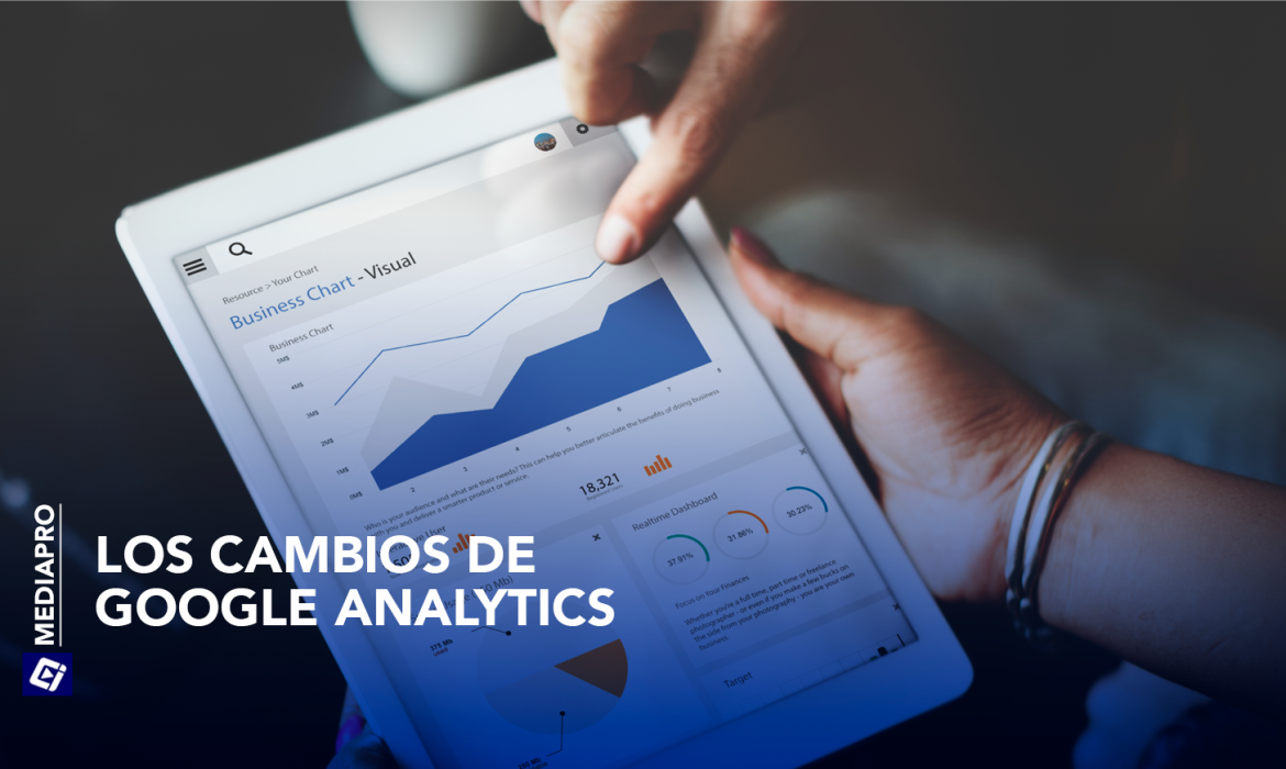 Google analytics